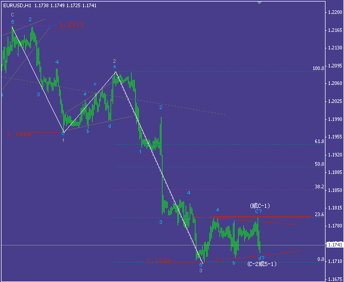 eur h1.gif